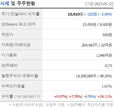 고려신용정보 시세