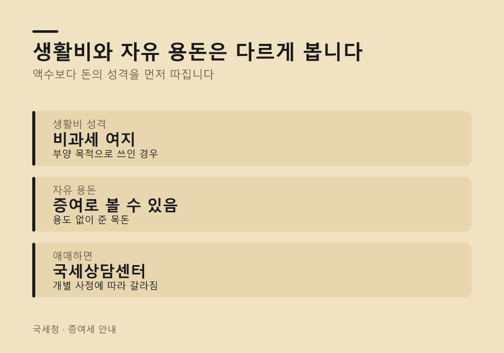 10년 합산 공제 한도는 어떻게 계산할까