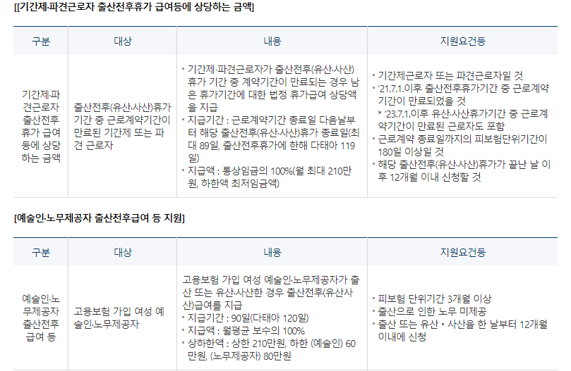 고용노동부 여성지원정책 모성보호 육아 지원