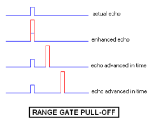 Range Gate Pull Off