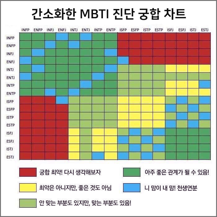 간단한 MBTI-유형-진단-궁합-