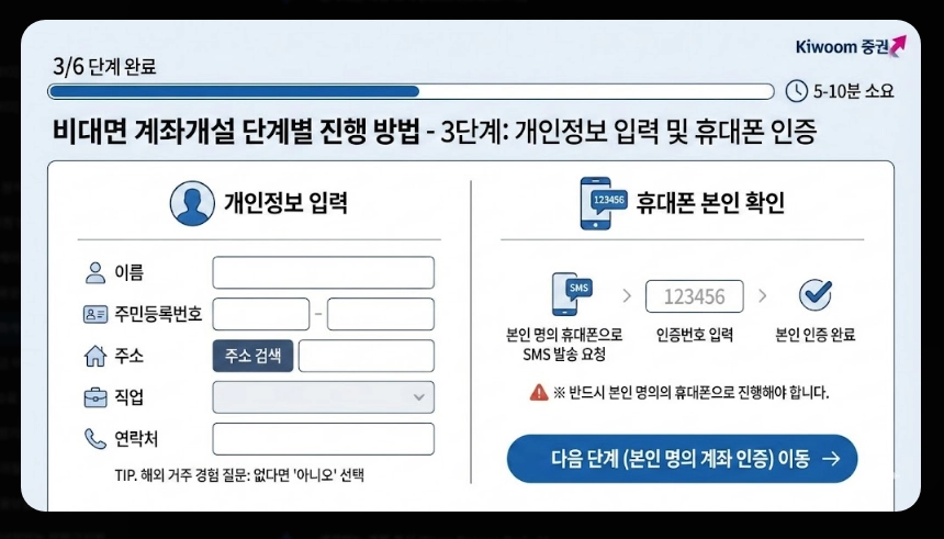 키움증권 계좌개설 준비물