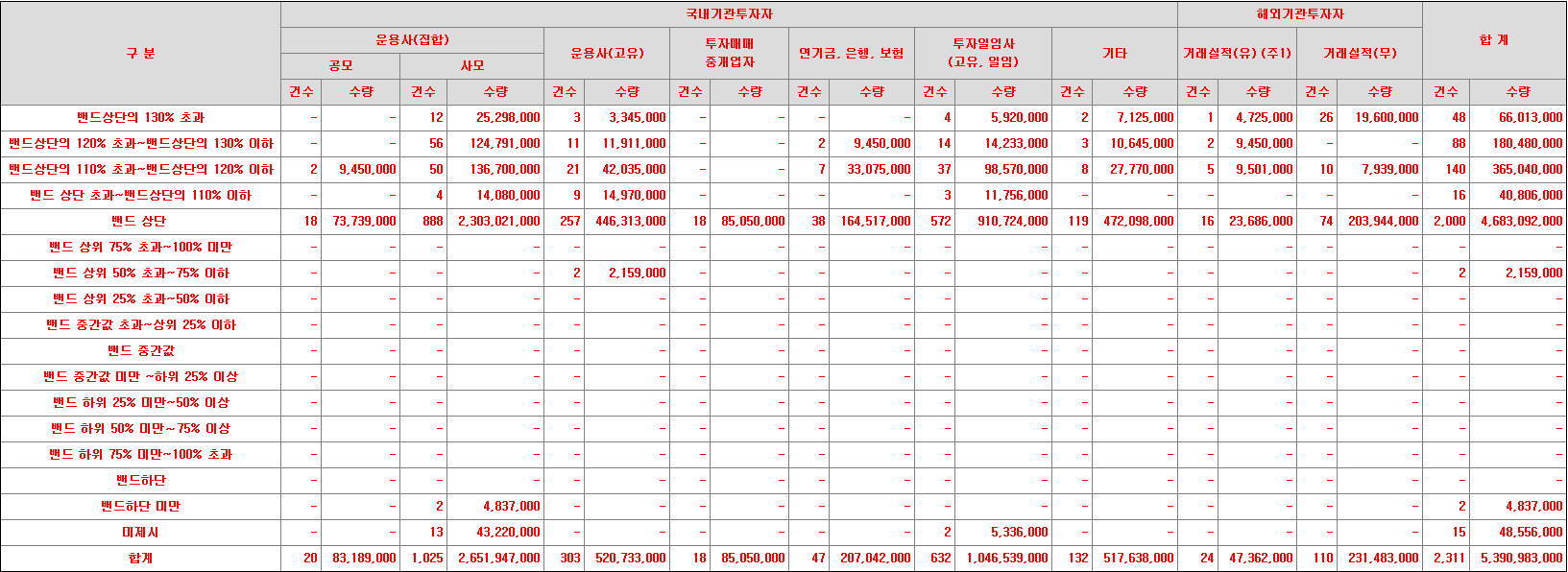 키스트론 수요예측표