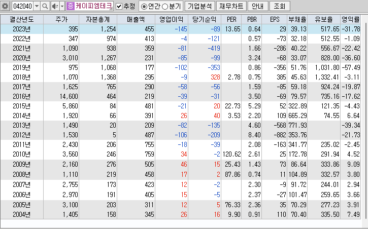 케이피엠테크
