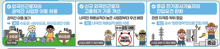 정부, 올 상반기 내 민생경제 발목 잡는 걸림돌 규제 60건 손질
