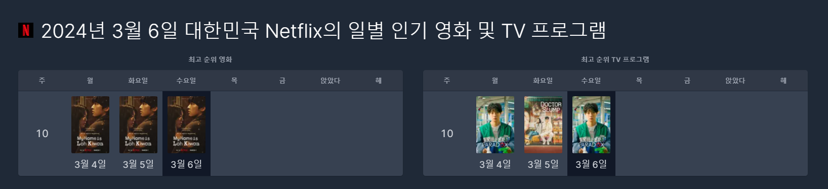 날짜별 순위