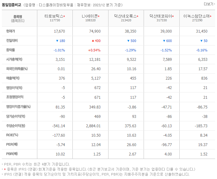 티로보틱스_동종업비교자료