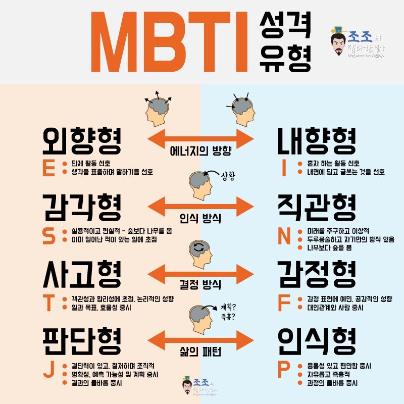 mbti 무료검사