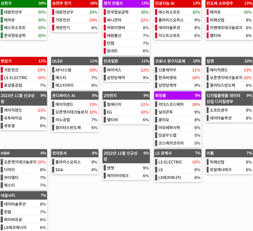 24.04.12(금) 금일 상승률Top30 시간외 단일가 특징주 및 주말이슈