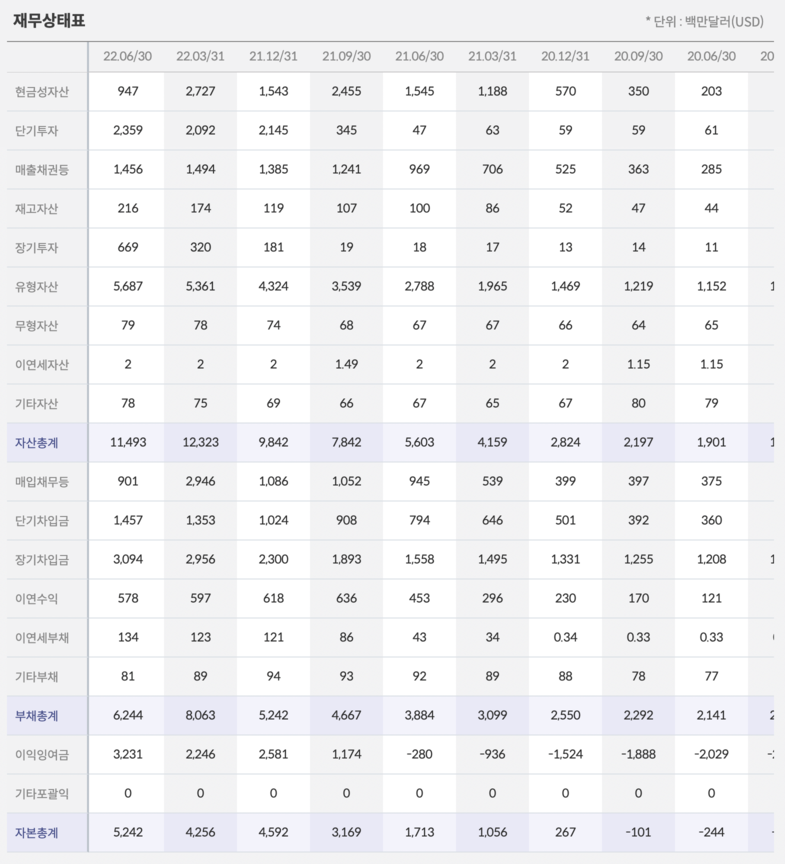 zim재무재표2