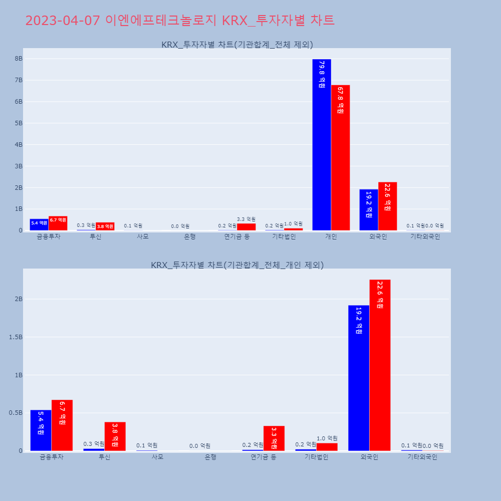 이엔에프테크놀로지_KRX_투자자별_차트