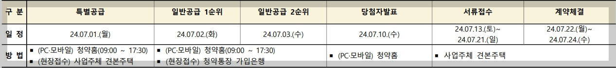 과천 디에트르 퍼스티지 분양가격, 분양일정, 견본주택 위치