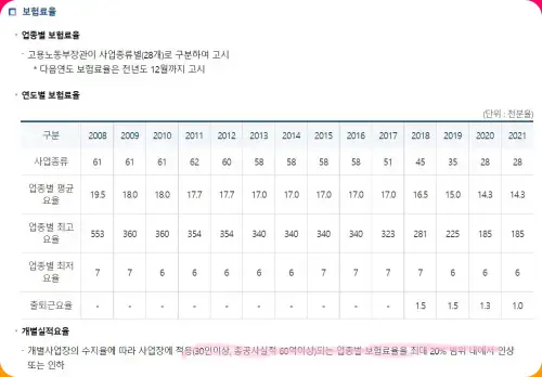 보험료-인상-요율-사진