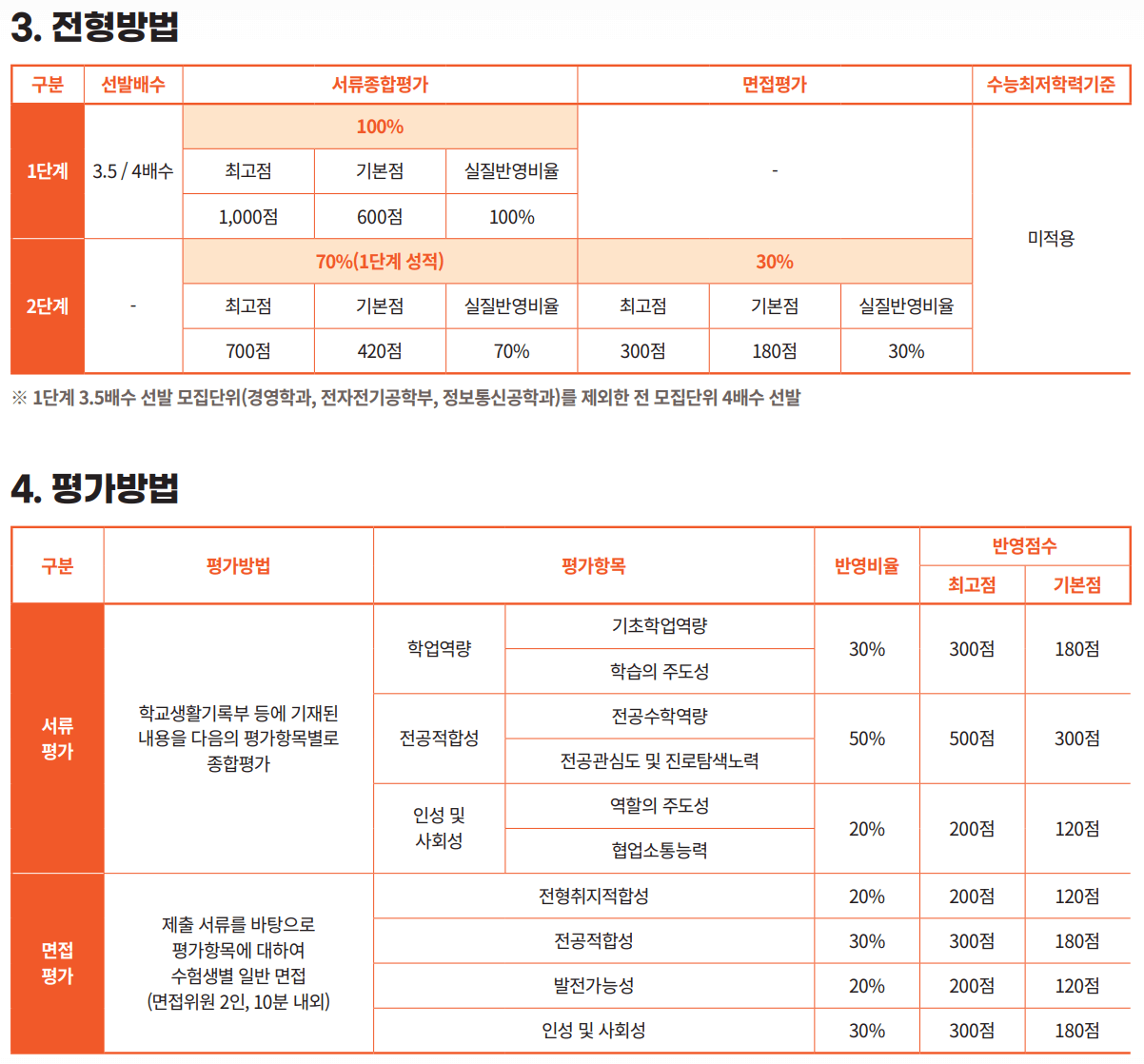 2025 동국대 두드림 수능최저