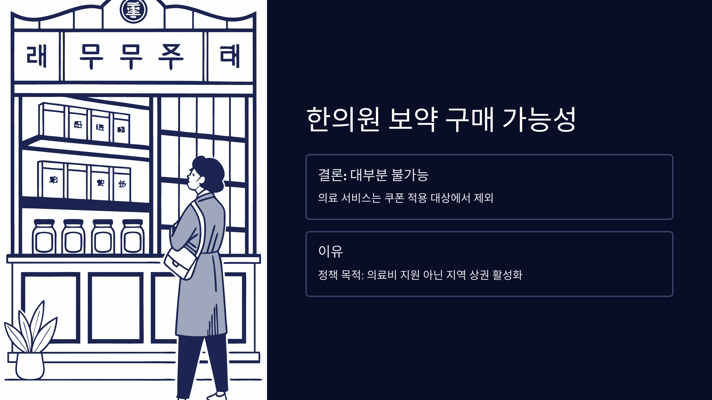 민생회복-소비쿠폰-한의원