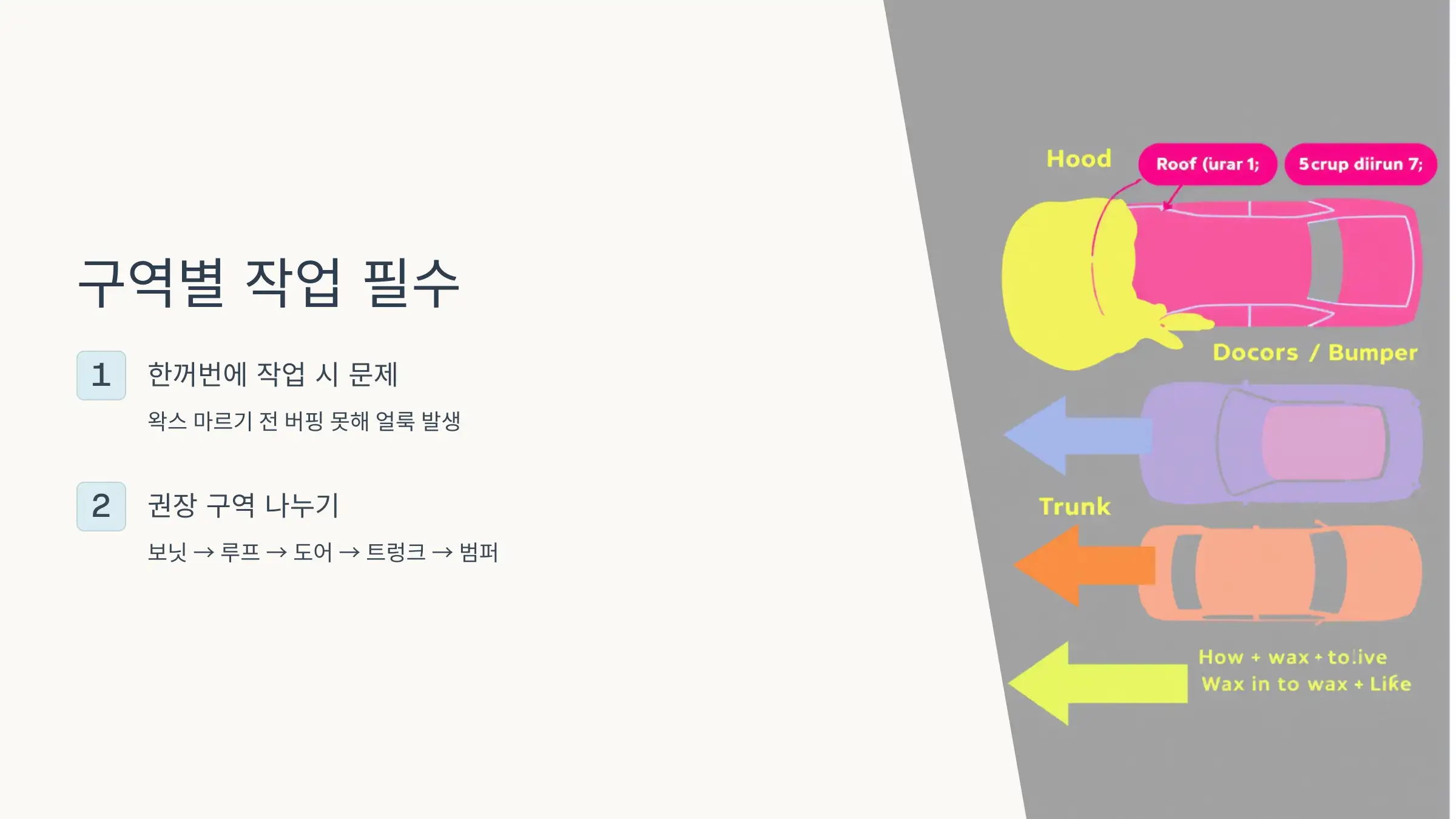 작업은 반드시 ‘구역별’로 나눠서 진행