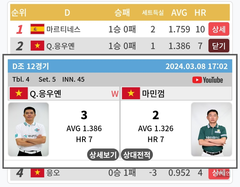 PBA월드 챔피언십 32강 1일차 경기 결과 - 프로당구 2024 왕중왕전