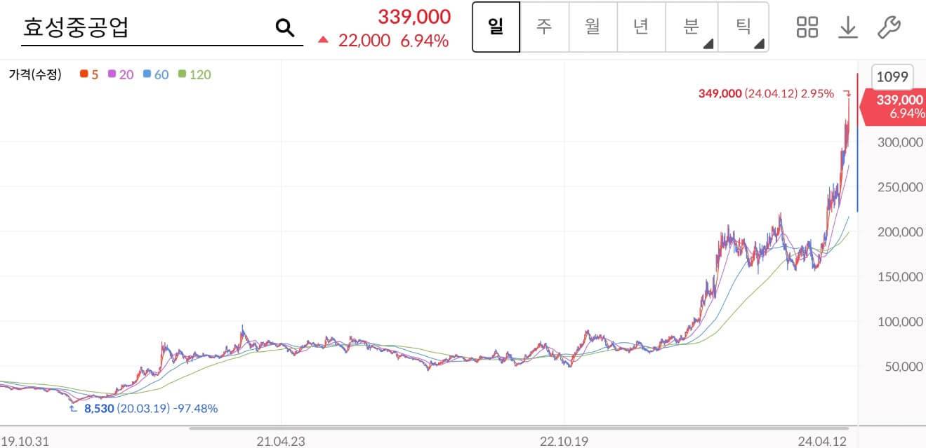 효성중공업 주가