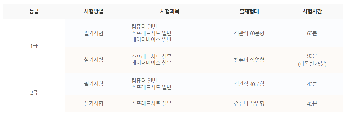 컴퓨터활용능력