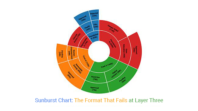 CollectionView Item Recycling