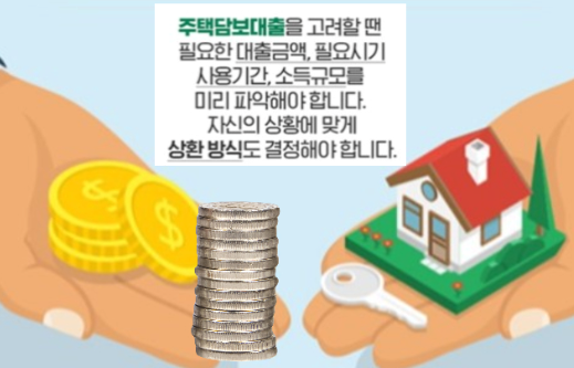 주택담보대출
