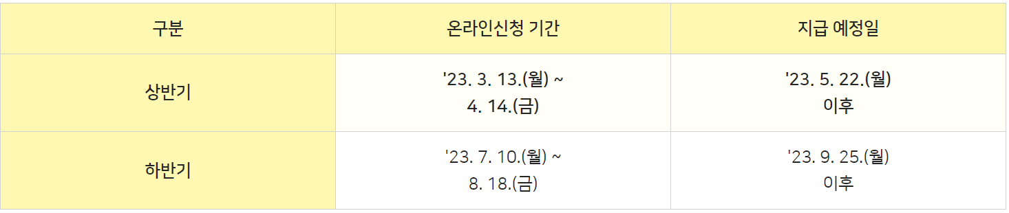 생리대지원-신청기간