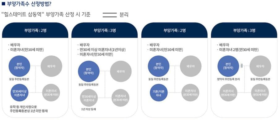 힐스테이트삼동역32
