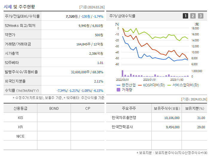 한전산업_기업개요