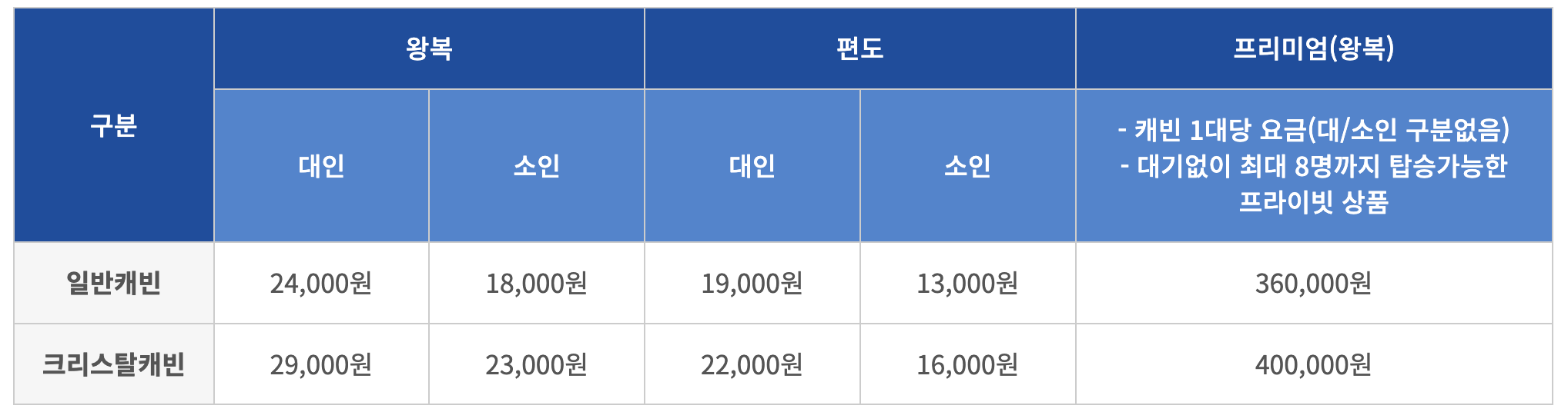 목포해상케이블카 이용요금
