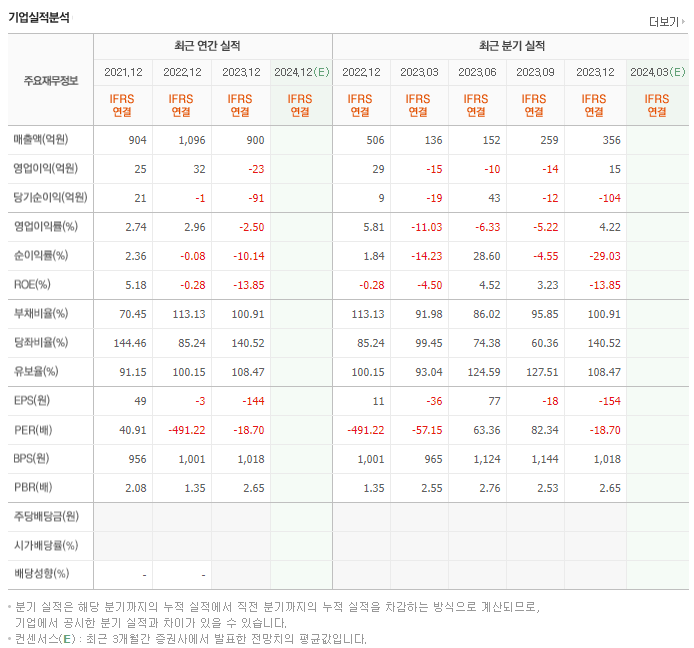 율호_실적