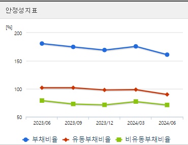 SK이노베이션 주가 안정성 (0827)