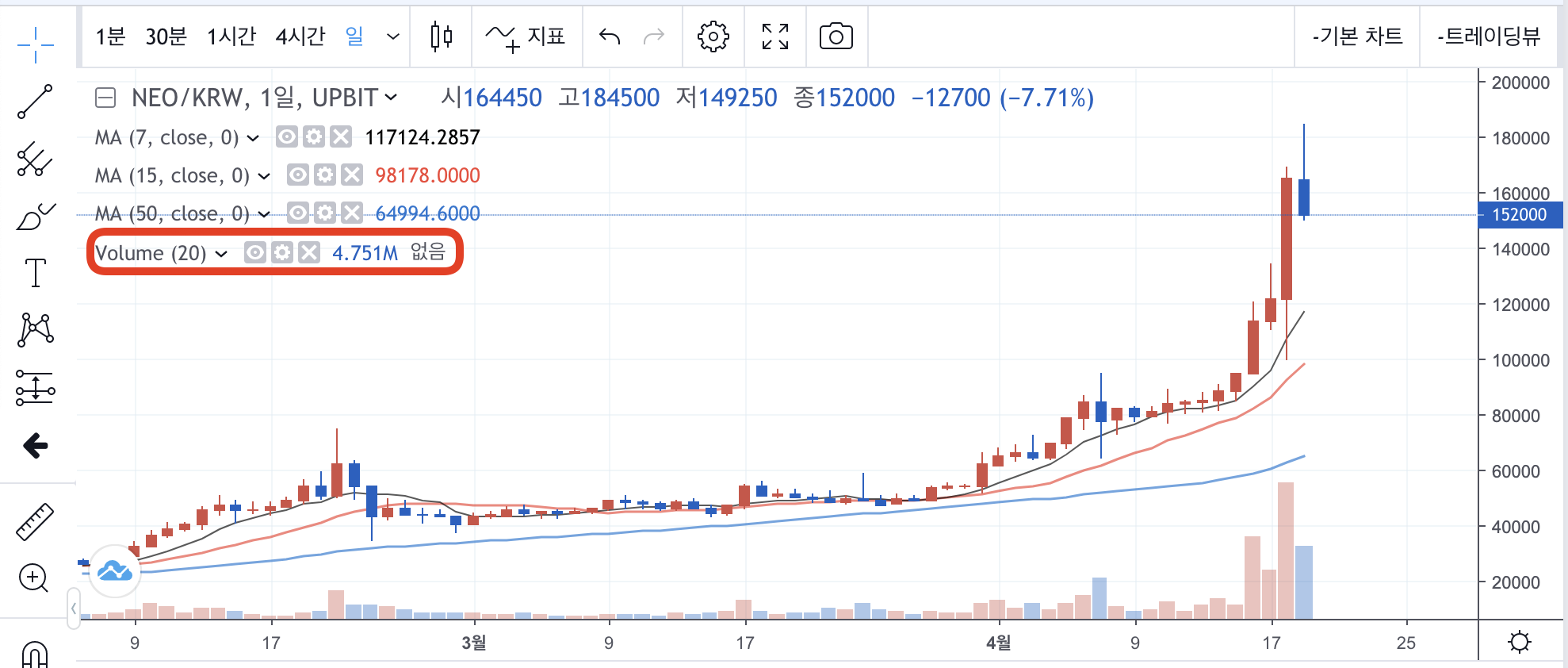 거래량-지표-설정방법