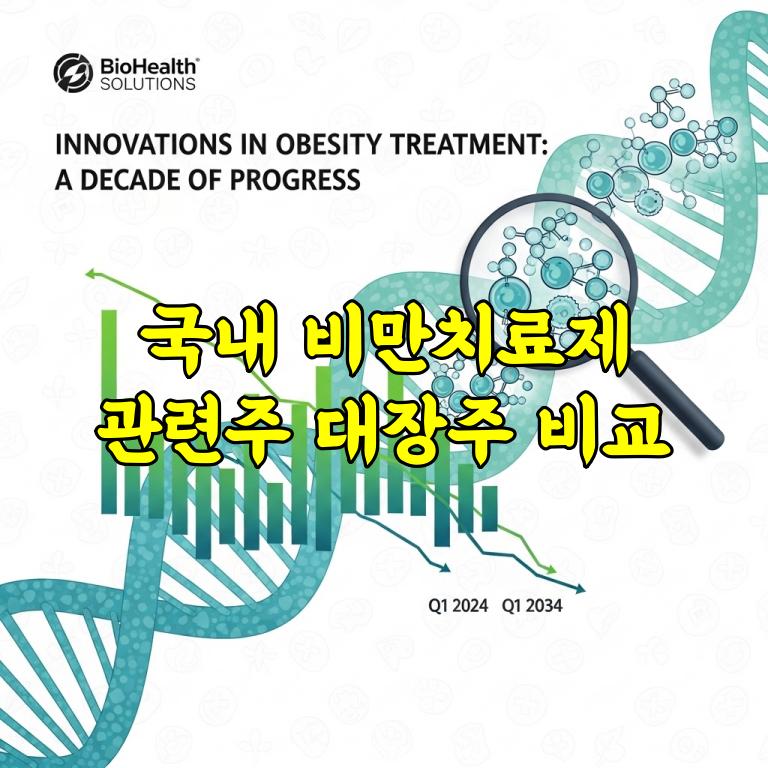국내 비만치료제 관련주 대장주 TOP 5 종목 분석