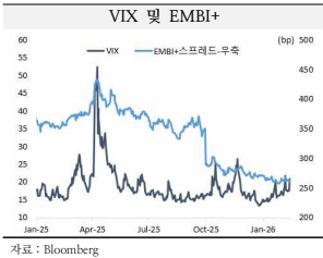 20260214 VIX 및 EMBI+