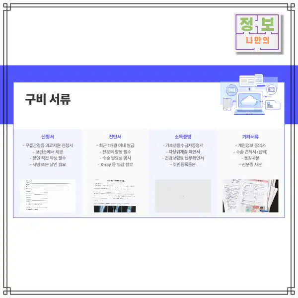 준비 서류