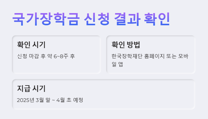 국가장학금 신청 결과 확인