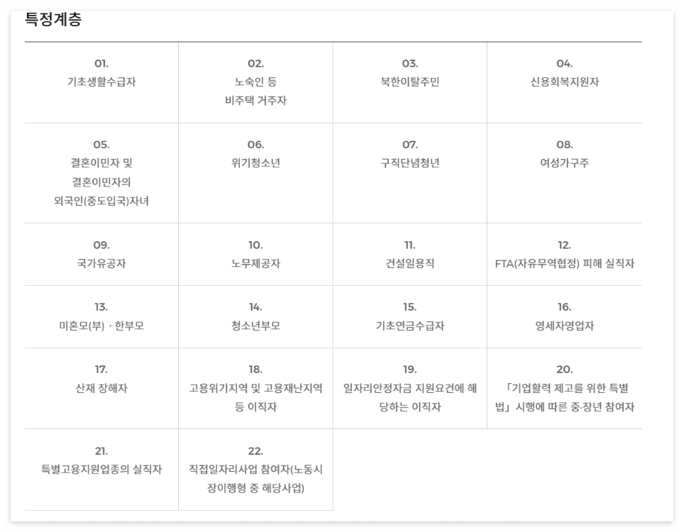 특정계층(@국민취업지원제도 홈페이지)