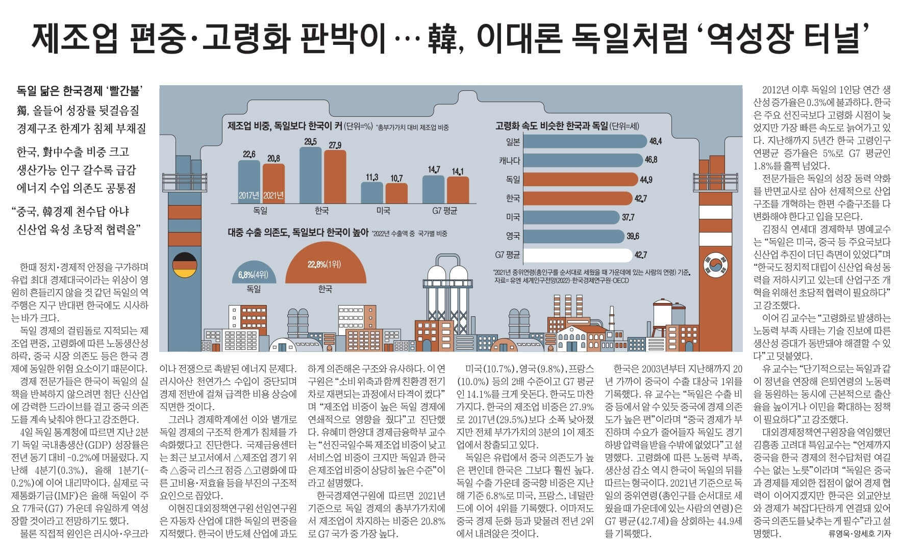경제뉴스 부동산뉴스 신문스크랩 9월 5일 10