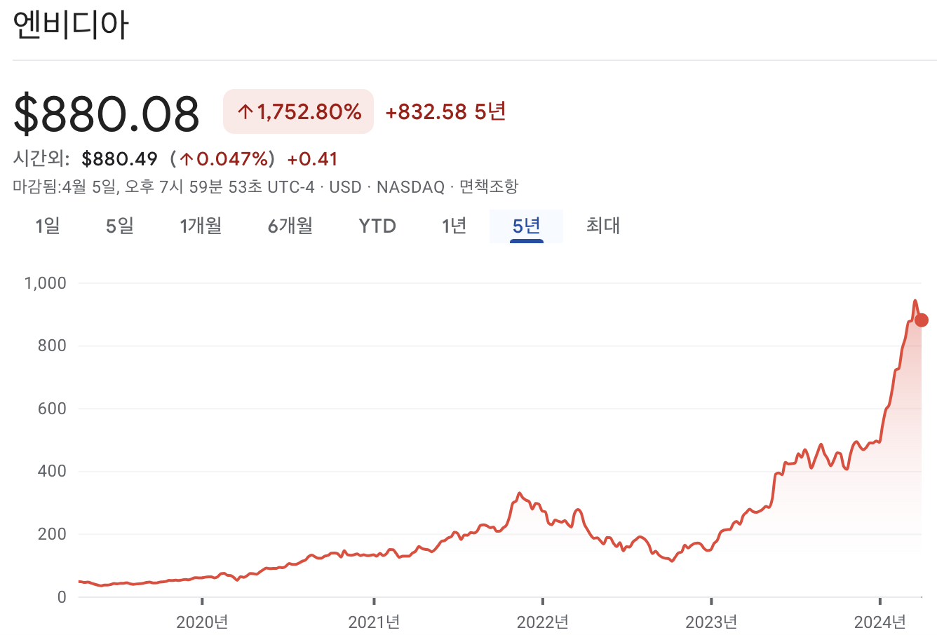 엔비디아 주가