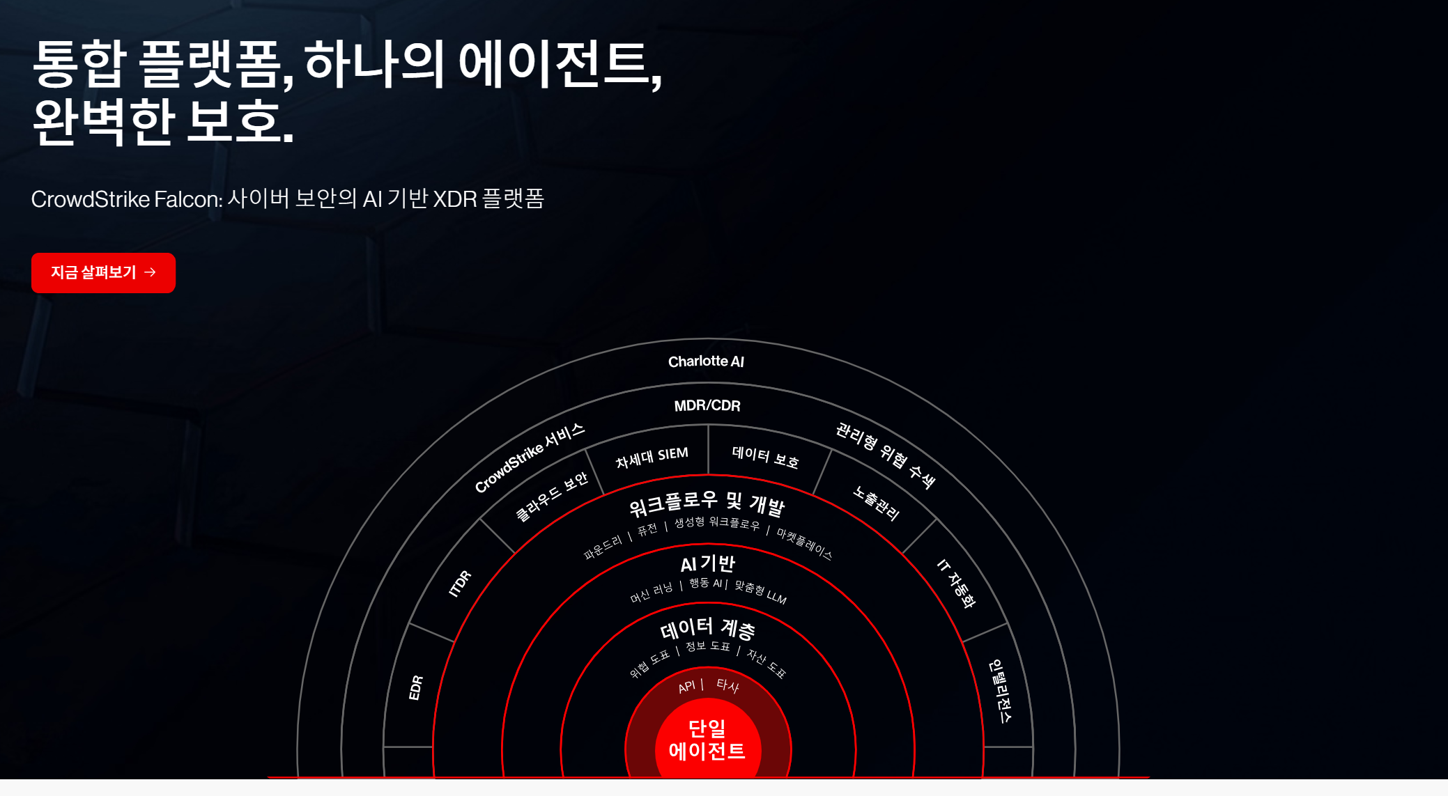 1.1 기업 선택 동기 핵심 지표 이미지