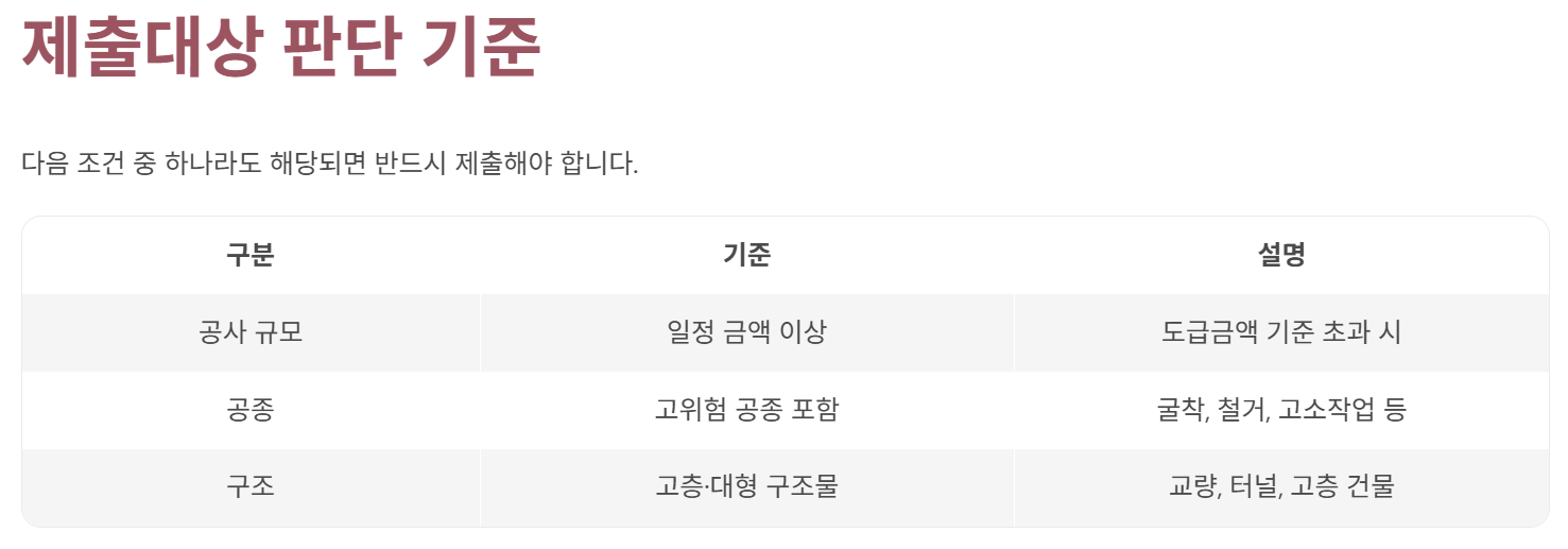 제출대상 판단 기준