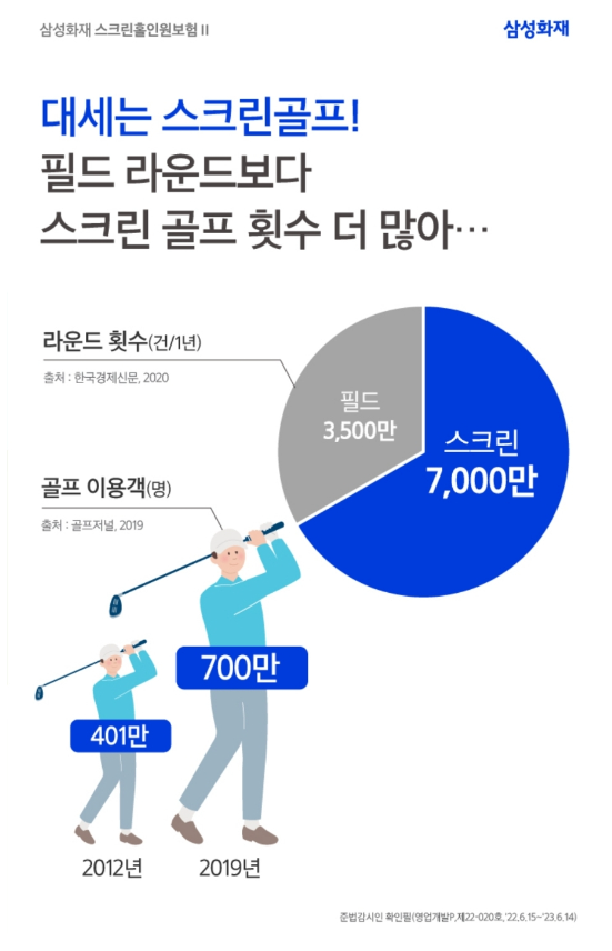 삼성화재 골프보험 소개