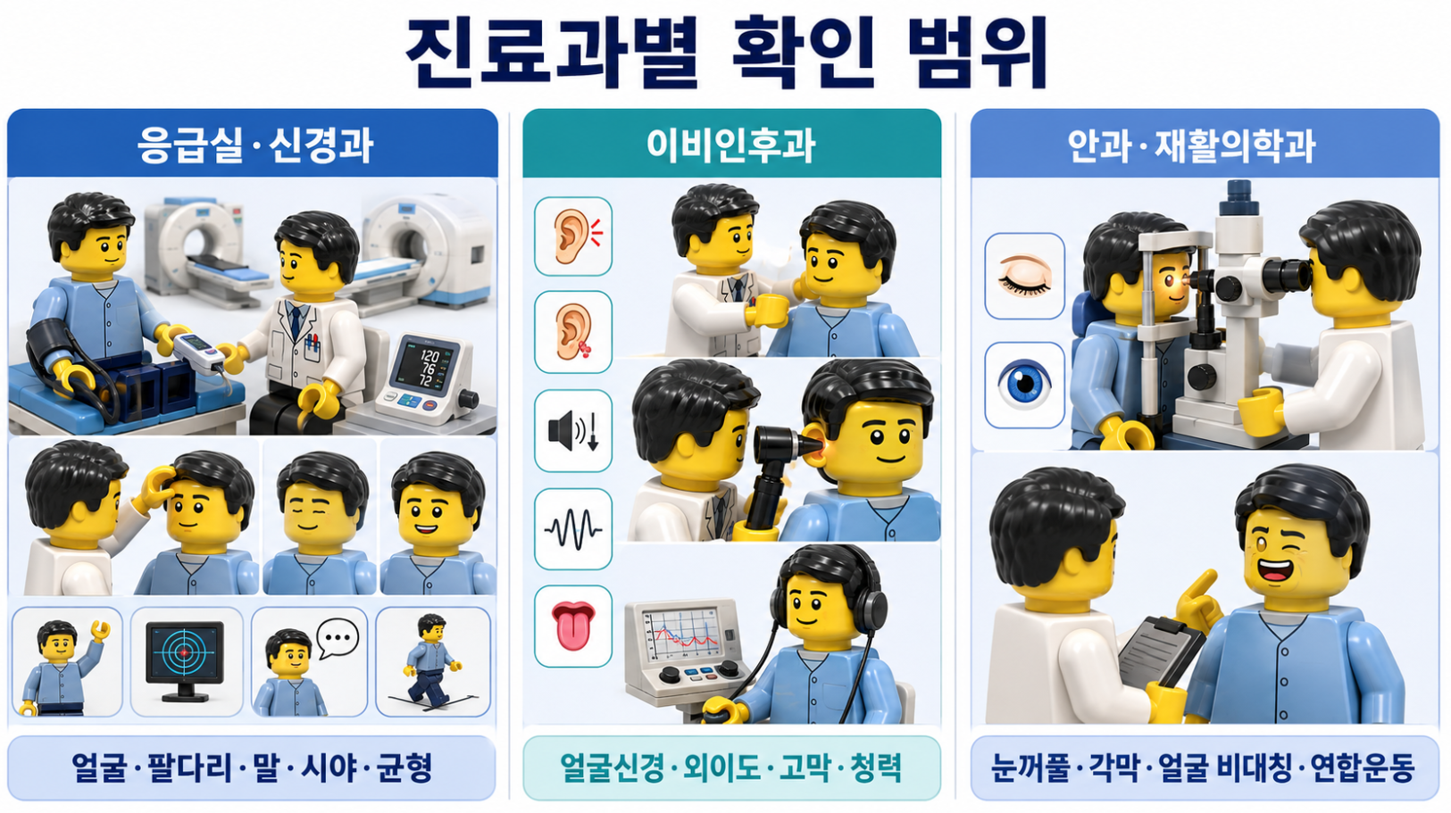 응급실·신경과·이비인후과·안과·재활의학과에서 확인하는 얼굴마비 진찰 범위