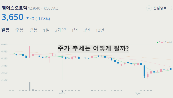 전기차 관련주 대장주 TOP10