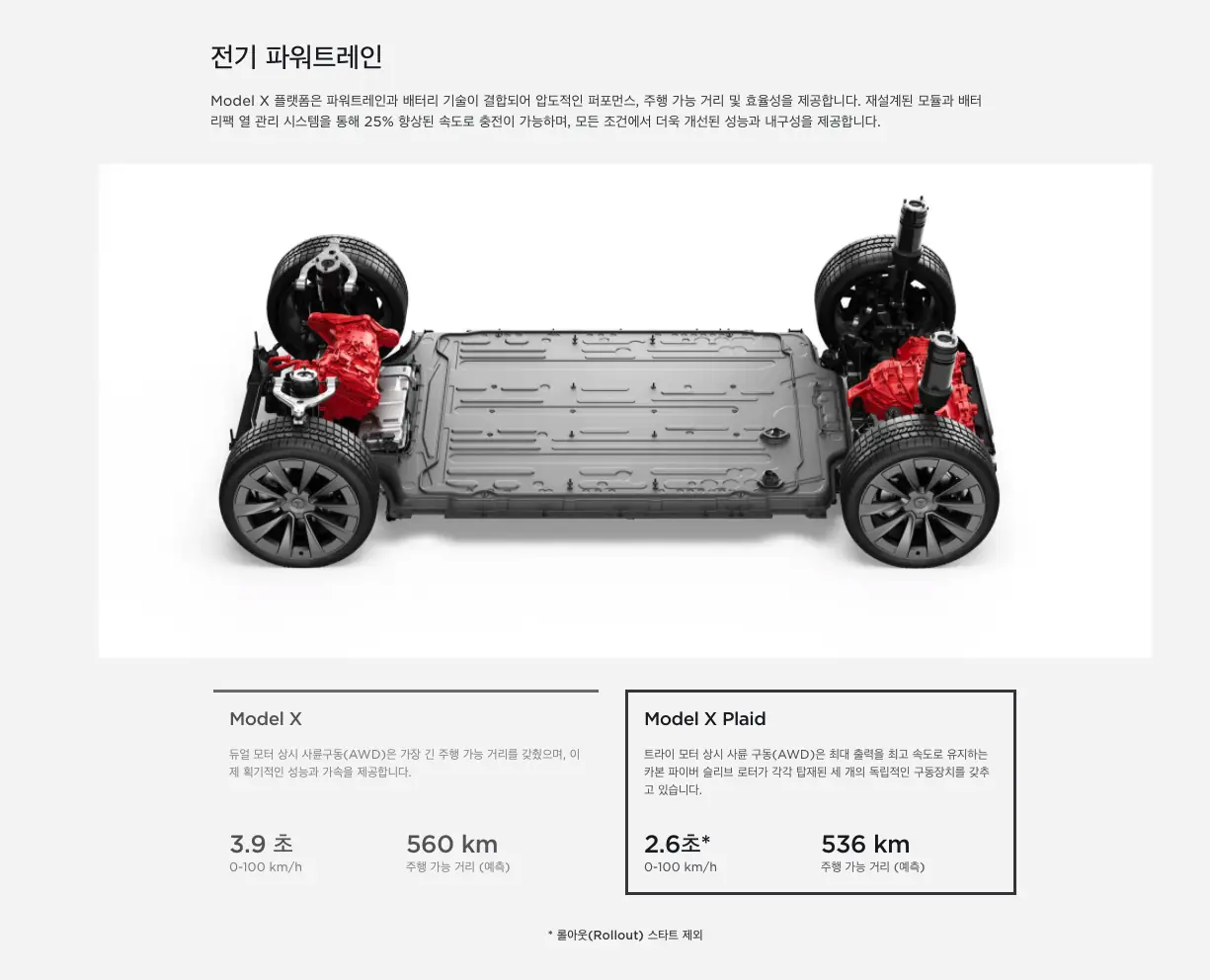 테슬라차량_전기파워트레인설명