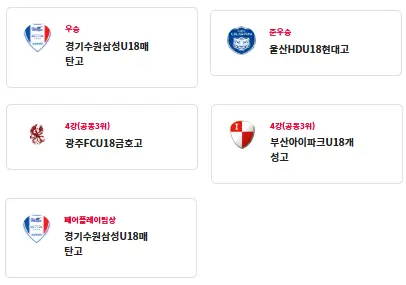 2026 K리그 U18 챔피언십 결과 및 최종 순위, 개인 수상(우승 경기수원삼성U18매탄고, 최우수선수상 이지호)