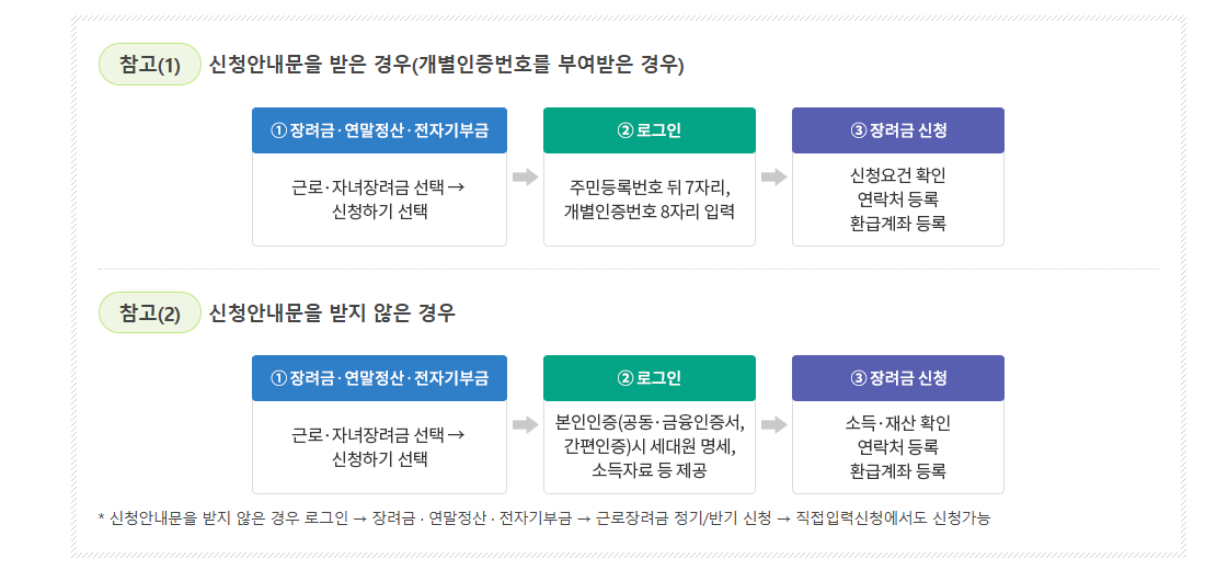 근로장려금 3