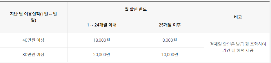 모바일엔디지로카-혜택