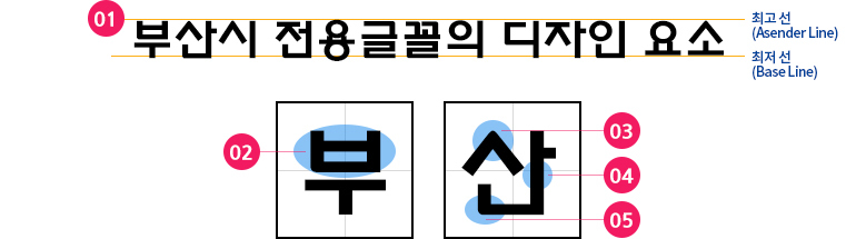 부산체 - 상업용 무료폰트 다운로드