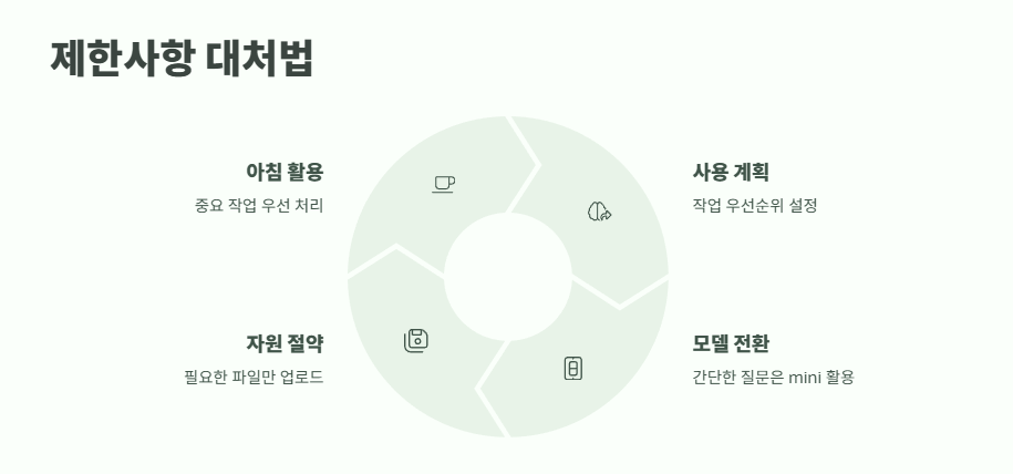 챗지피티 무료 최신 정보 10